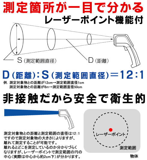 放射温度計