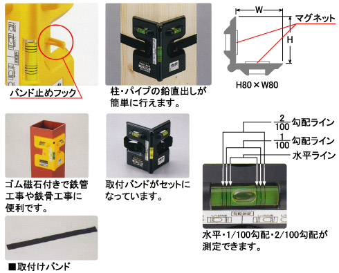 ポストレベル