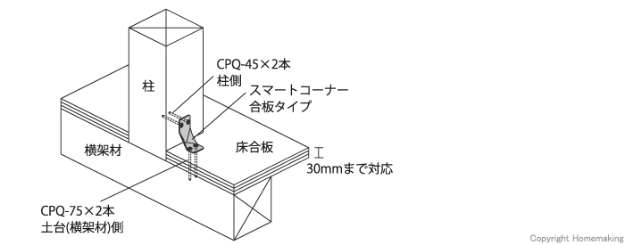 スマートコーナー合板タイプ