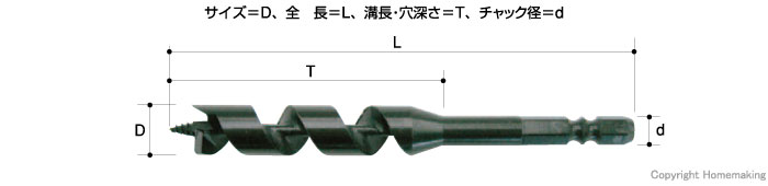 大西工業 木工用ストッパービット(ショート) 3.0mm: 他:No.1-S|ホーム