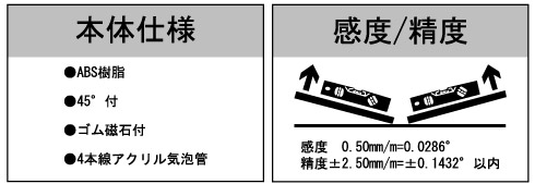 プラスチックレベル