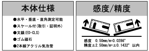 クリスタルレベル