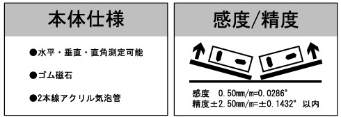 平型レベル