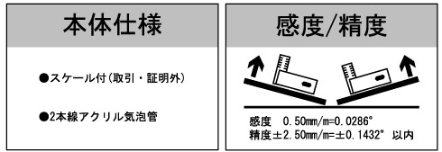 スコヤレベル