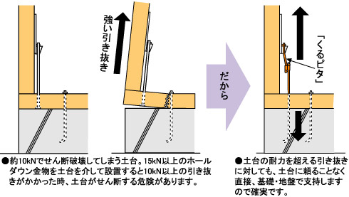 くるピタ