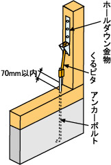 くるピタ