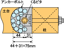 くるピタ