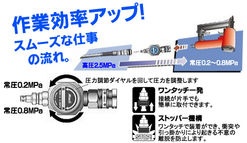 ダイヤル式コンバーター　ソケット付き