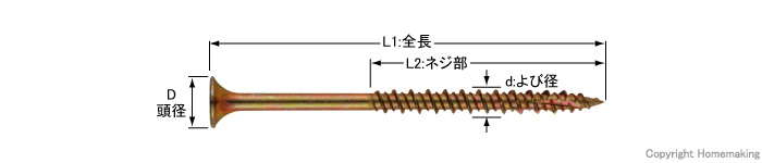 4カット内装ビス