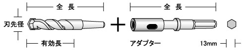 テーパー軸ビットTPタイプ