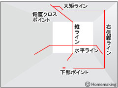 タジマツール レーザー墨出し器 GT(縦・横・矩・地墨) 受光器+三脚付