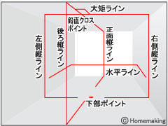 レーザー墨出し器