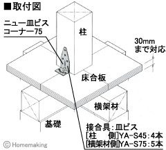 ニュー皿ビスコーナー75