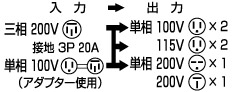 昇圧・降圧自在型トランス(屋内用)