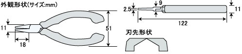 外観形状。刃先形状<br />
