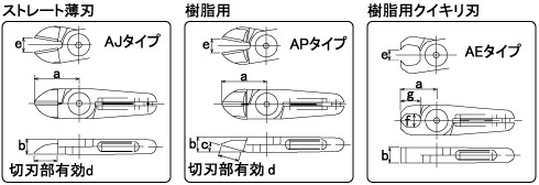 エアーニッパー