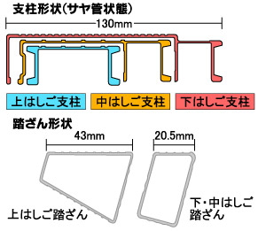 ピカ サヤ管式3連はしご コンパクト3(スリー): 他:LNT-50A|ホーム
