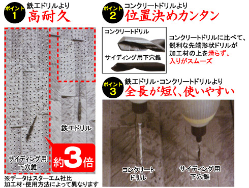 鉄工ドリルより高耐久。コンクリートドリルより位置決めカンタン。コンクリートドリルに比べて、鋭利な先端形状ドリルが加工材の上を滑らず、入りがスムーズ。鉄工ドリル・コンクリートドリルより全長が短く、使いやすい