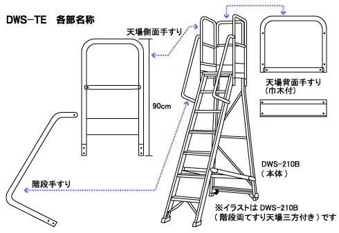DWS-TE　各部各称