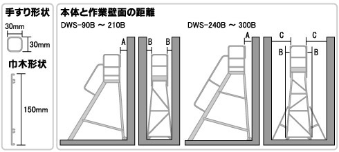 本体と作業壁面の距離