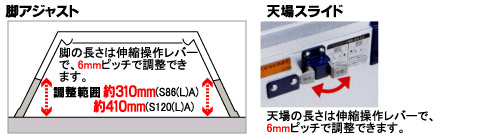 四脚アジャスト式足場台DWV(天場スライドタイプ)