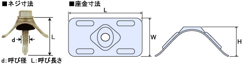 ダンバ 波座セットねじ