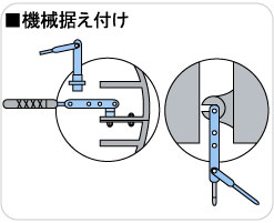 機械据え付け