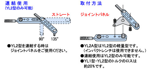 YL2型を連結する時はジョイントパネルをご使用ください。