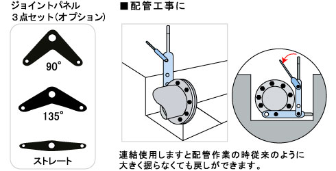 連結使用しますと配管作業の時従来のように大きく掘らなくても戻しができます。