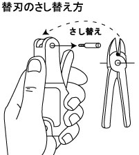 替刃のさし替え方