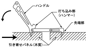 パネルプーラ