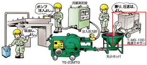 高速電動ミキサー