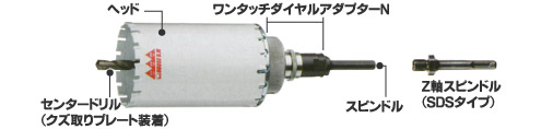 マルチリョーバコアドリルMRCタイプ(セット)