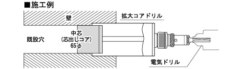 今あいている穴を大きくする