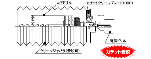 クリーンダストカバー装着例