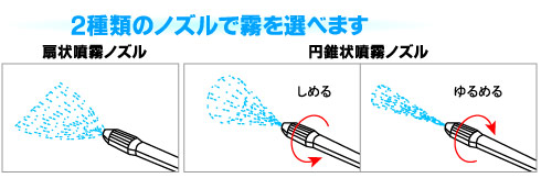 フルプラ プレッシャー式噴霧器(コンクリ型枠剥離剤・除草剤用) 5L: 他