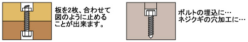 板を2枚、合わせて図のように止めることが出来ます。ボルトの埋込に、ネジクギの穴加工に…