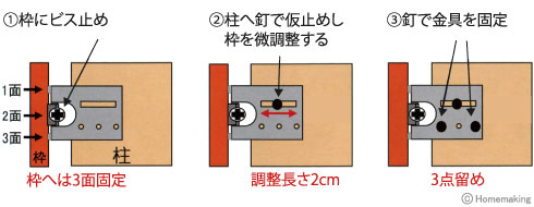 枠調整金具「枠一発」