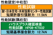 タナカ ホールダウンコーナー 床合板仕様II 1箱(50個入)::AF5028