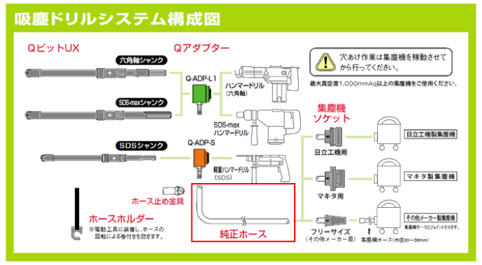 純正ホース