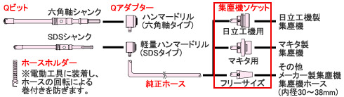 集塵機ソケット