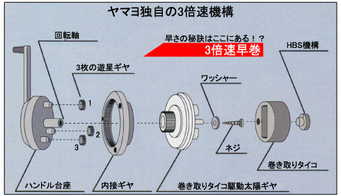 ミリオンリール