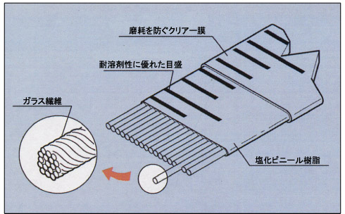 ミリオンリール