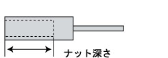 ナット深さ