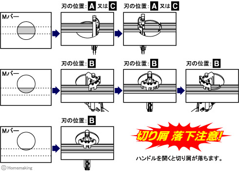 切り屑落下注意!ハンドルを開くと切り屑が落ちます。