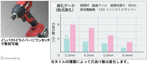 充電インパクトドライバービット