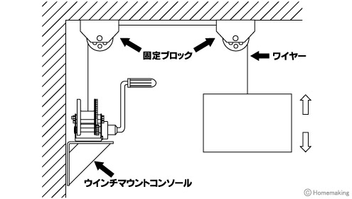 ハンドウインチ