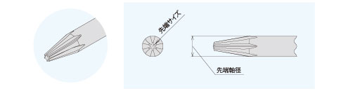 特殊ネジ用ドライバー(ラインリセスネジ用)