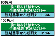 大引き受け金物II