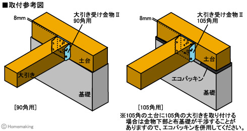 大引き受け金物II